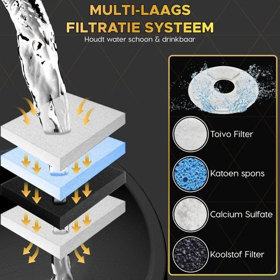 Toivo Trinkbrunnen Katze - Hund/Katze - 2,5 Liter- Inkl. 4 Filter und Reinigungswerkzeug - Wasserbrunnen Katze - Flüsterleise