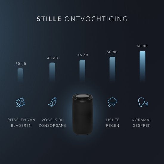 JAP Enivio D9 - Luftentfeuchter - Luftreiniger