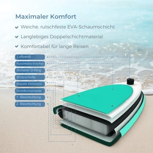 Supper - Sup Board XL - Max. 220KG - Wasserdichte Handytasche - Pumpe - Tragetasche - 335 x 81 cm - Türkis
