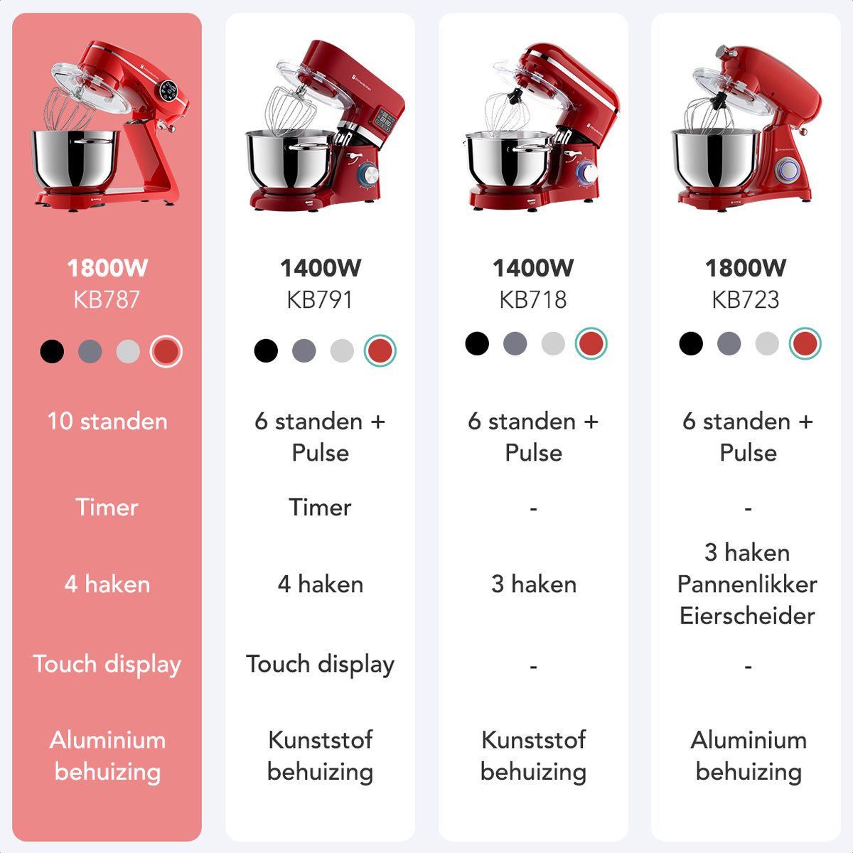 KitchenBrothers Küchenmaschine - Touch-Display und Timer - Küchenroboter - 6L - 1800W - Aluminium - Rot