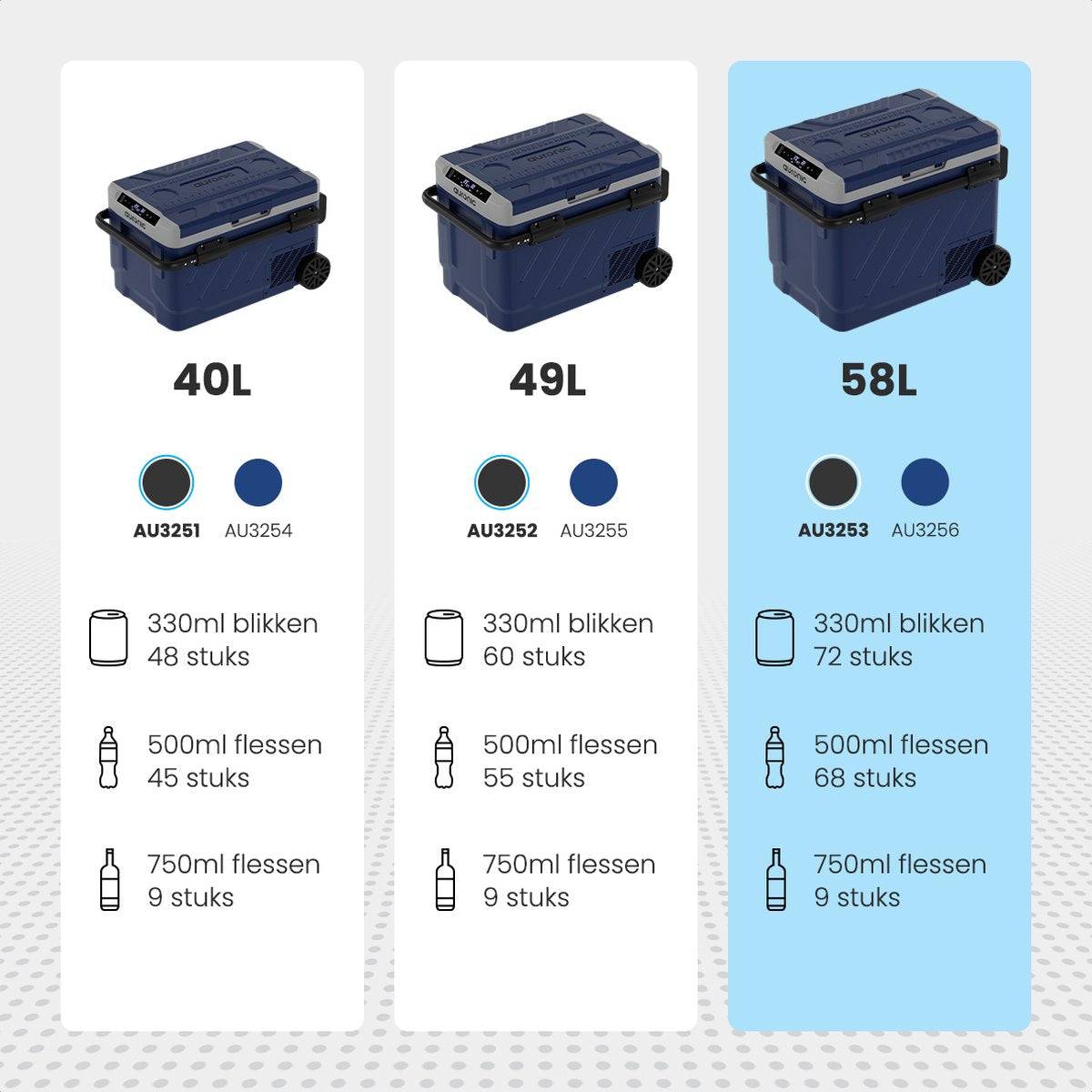 Auronic Compressor Cool Box mit Rädern - Elektrisch - Gefrieren und Kühlen - 58L - 69.2 x 45.3 x 58 cm - Blau