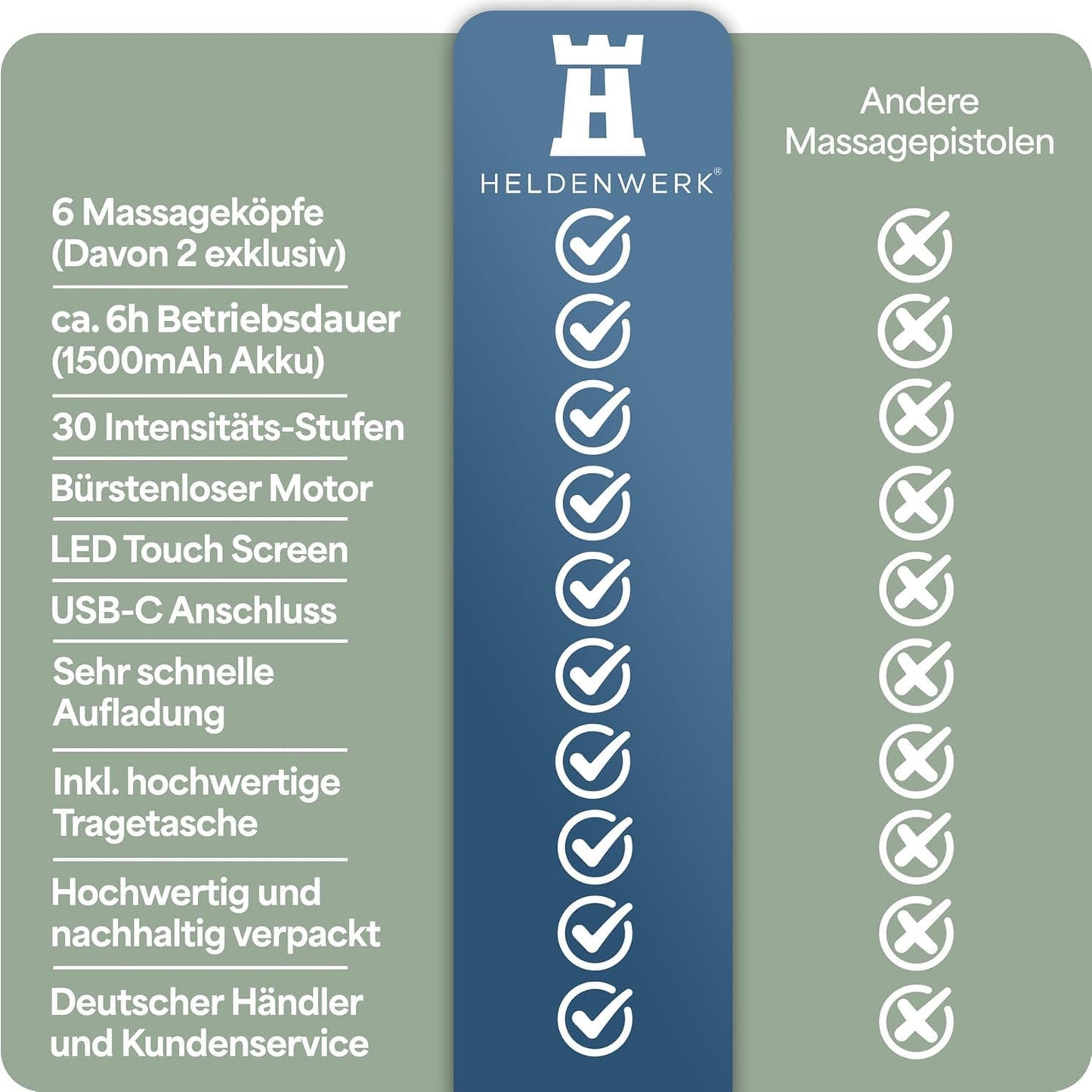 HELDENWERK Aktiv-Massagepistole - 30 Geschwindigkeiten - 6 Massageköpfe - flüsterleise - USB-C wiederaufladbar - LCD-Touchscreen - inklusive Aufbewahrungskoffer - weiß
