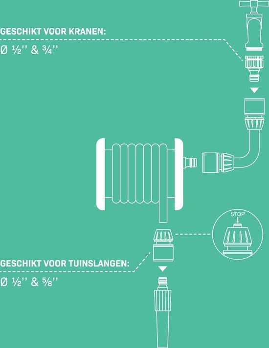 VONROC Schlauchaufroller-Set - Inkl. 15m Gartenschlauch, Zapfpistole, Schlauchverbinder, Wasserhahnanschluss