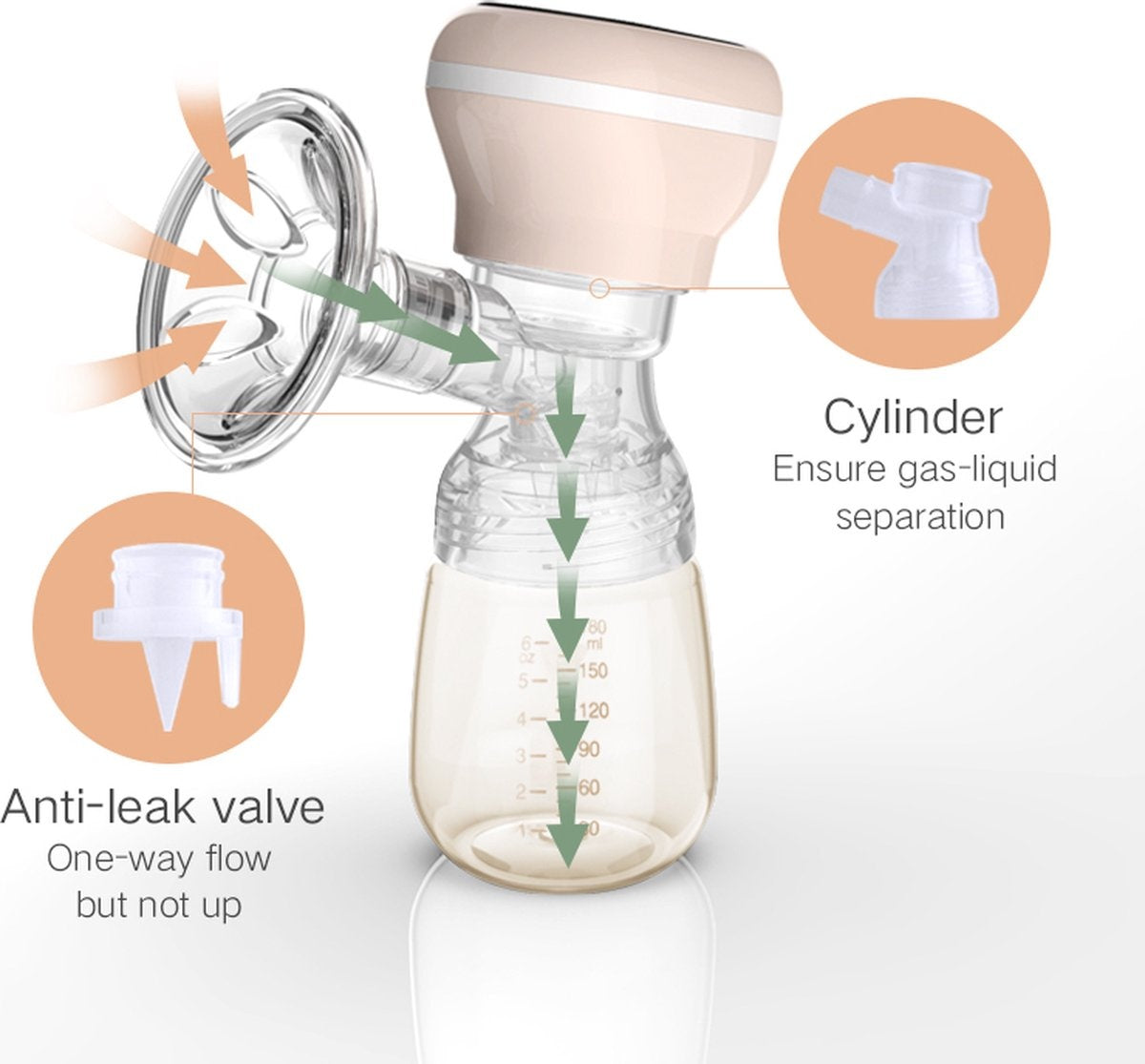 Fuegobird Wireless Electric Breast Pump - Intelligent Pumping Device Wireless-Portable Breast Pump - BPA frei