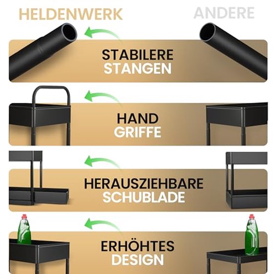 HELDENWERK Spülenregal für Spülenunterschrank, höhenverstellbar mit 2 Ebenen in schwarz, Küchenorganizer, Unterschrank, Gewürzregal, Spülenunterschrank-Organizer