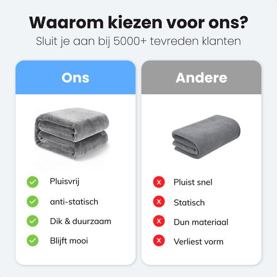 Luft Fleece Decke - 230x200cm - Extra groß und super weich - Kariert - Sofadecke - Fleece Kariert - Warme Decke für Sofa