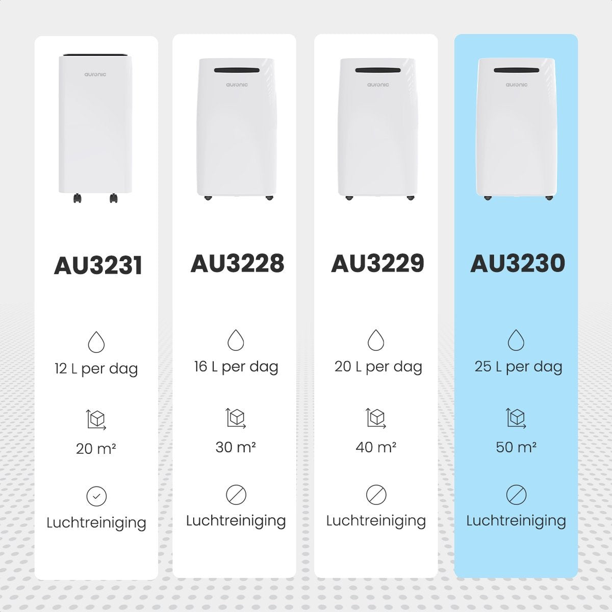 Auronic - Luftentfeuchter - 25L pro Tag - Schlafzimmer/ Badezimmer/ Wohnzimmer & Büro - Weiß