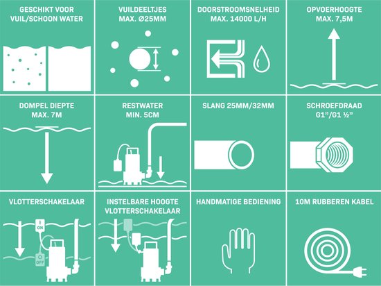 VONROC Tauchpumpe - Schmutzwasserpumpe - Wasserpumpe - 750W - 14000 l/h - Für schmutziges und sauberes Wasser - Mit Schwimmer