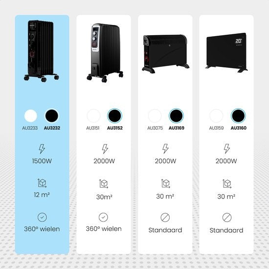 Auronic Ã–lradiator - Elektrische Heizung - Thermostat - Timer - 3 Stufen - bis zu 1500W - Schwarz