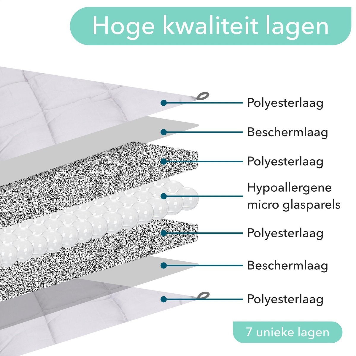 Litollo Weighted Blanket 7 kg - Beschwerungsdecke - 4 Jahreszeiten - Grau - 140x200cm - Inkl. 5 Jahre Garantie