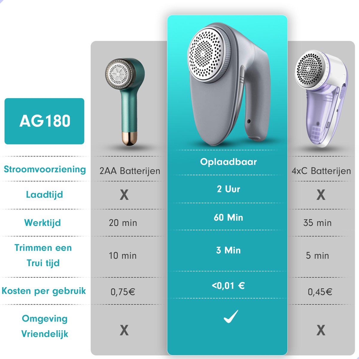 AG180 Elektrischer Fusselentferner - Schnurlos - Fusselentferner - Flusenpicker - Fusselrolle - Fusselbürste - Grau