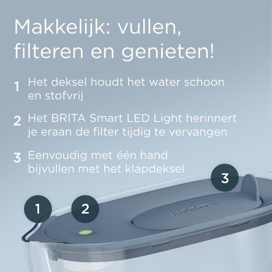 BRITA Wasserfilterkanne Style Essential Cool Stone Blue + 3 MAXTRA PRO Pure Performance (SIOC)