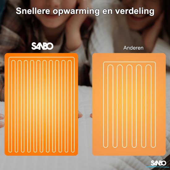 Sanbo Heizdecke - 2 Personen - 150 x 160 cm - weiß