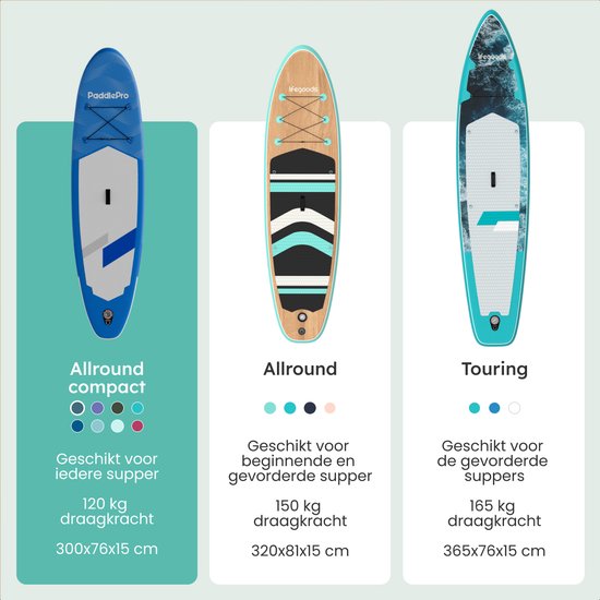 LifeGoods SUP Board All-round Compact - mit Sitz - 100 KG Tragfähigkeit - 300 x 76 cm - Aufblasbar - Komplettes SUP Paket - Blau