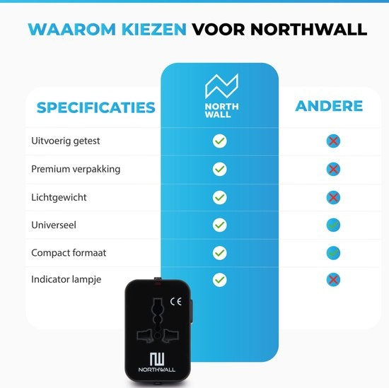 Northwall Universal World Plug mit 2 Schnelllade-USB-Anschlüssen - Internationaler Reisestecker für 150+ Länder - England, Amerika, Südafrika, USA, Italien, Großbritannien, Australien, Indien, ...