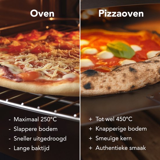 KitchenBrothers Pizzaofen - Holzbefeuert - Tischplatte - klappbar - Pizzastein - bis zu 460°C - Edelstahl - Komplettset - Pizzaofen für draußen - Edelstahl