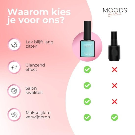 Moods Gellac 6-teiliges Set - Gel-Nagellack - 8ML - Miami Vibes Edition - Gellac - Nägel - Gel Polish Starter Pack - Pastellfarben