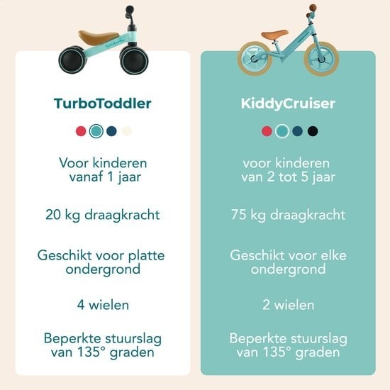 LifeGoods KiddyCruiser Balance Bike - 2 Jahre - Jungen und Mädchen - Mintgrün