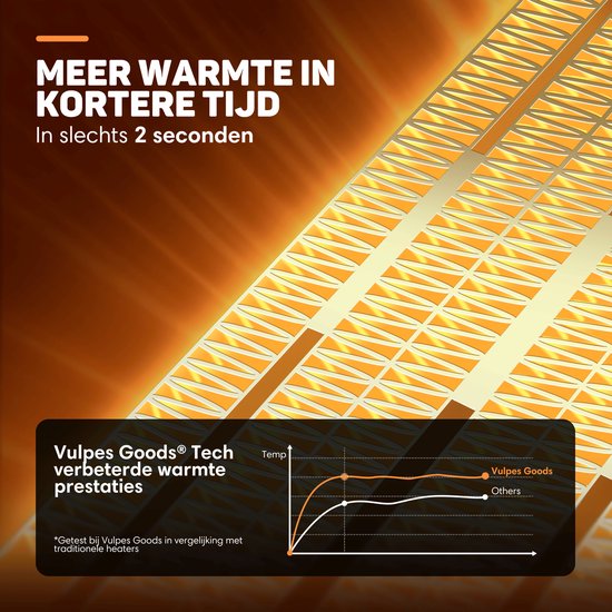Vulpes Goods® Tech - Elektroherd mit Fernbedienung - Heizlüfter - Keramischer Herd - 4 Stufen - 1500W - Rotary, Timer & Thermostat - Für Innenräume - Schwarz