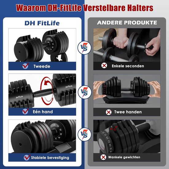 DH FitLife Verstellbares Hantelset 25 kg | 2 Stück | 10-in-1-Variable Gewichte | Verstellbare Hanteln von 4 bis 25 kg | Krafttraining, Kurzhantelset mit platzsparenden Hantelscheiben für das Training zu Hause, Kurze verstellbare Hanteln