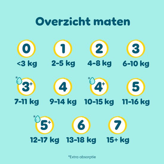 Pampers Premium Protection Größe 2 – 240 Windeln – 4 kg–8 kg – Monatsbox