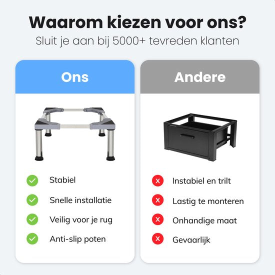 LUFT Waschmaschinenerhöhung - Waschmaschinenunterbau - Schrank - Geeignet für Trockner, Kühlschrank, Geschirrspüler und Gefrierschrank - Für Bosch, Samsung, Miele, AEG, LG, Haier - Verstellbar