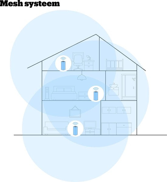NETGEAR Orbi RBS850 - Mesh Wifi - Geeignet für Wifi 6 - 1-Pack