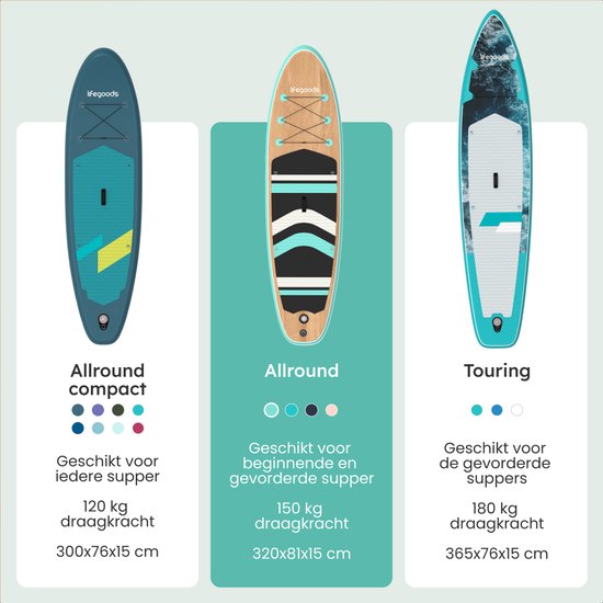 LifeGoods PaddlePro SUP Board - mit Sitz - Aufblasbares Paddle Board - Komplettset - Max. 150KG - 320x81cm - Holz/Mintgrün