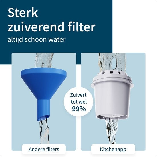 KitchenApp Heißwasserspender mit Filter - Luxus-Wasserkocher mit Temperaturregelung - Heißwasserhahn 2.7L - Schwarz