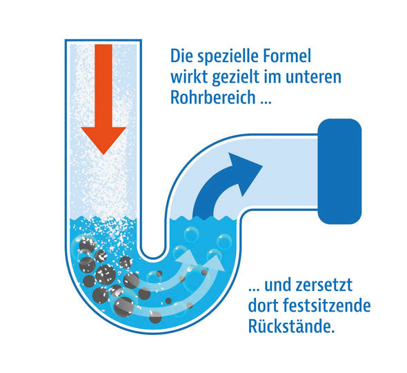 Pure100 Drainfree Abflussreiniger – 1 kg Granulat – 22 x 14 x 5 cm – Kraftvoller Abflussreiniger