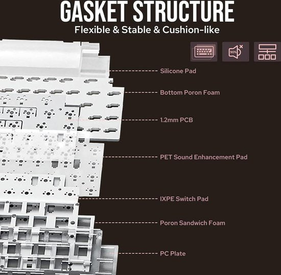 Ajazz AK650 – Kabellose Gaming-Tastatur – Mechanisch – Gasket – Hot-Swap – Tri-Mode – QWERTY – 66 Tasten – Grate