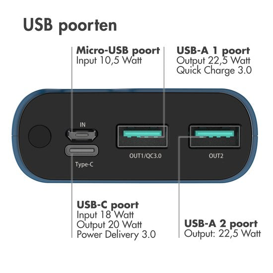 imoshion Powerbank 20000 mAh - Schnellladegerät 22,5W - LED-Anzeige - USB C & USB A - Geeignet u.a. für iPhone und Samsung - Universal - Dunkelblau