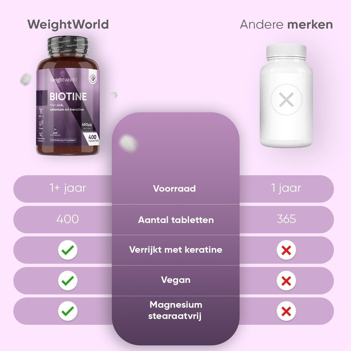 WeightWorld Biotin, Zink, Selen & Keratin Tabletten - 400 vegane Mikrotabletten (Ø 6 mm) - 1+ Jahresvorrat - 15 mg Zink & 25 mg Keratin