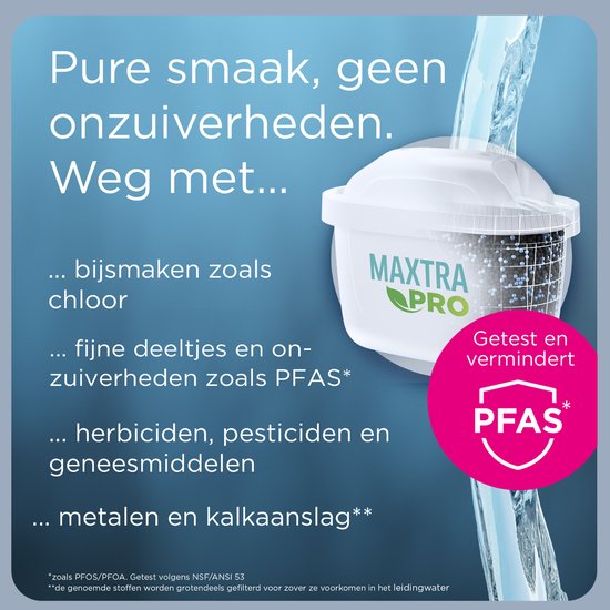BRITA – Wasserfilterkanne – Marella Cool – 2,4 l – Weiß – inkl. 1 MAXTRA PRO ALL-IN-1-Filterkartusche