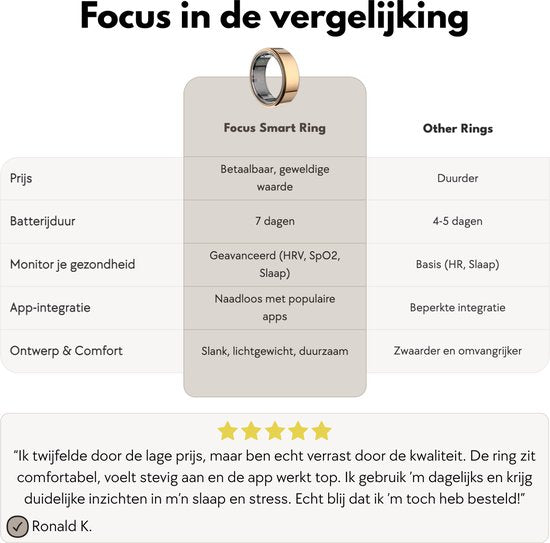 Focus® S1 Smart Ring - Größe 11 - Herzfrequenz - Menstruationszyklus - Schlafüberwachung - Sportliche Leistung - Schrittzähler - IP68 Wasserdicht - O2 Messung - Ladebox - Grau