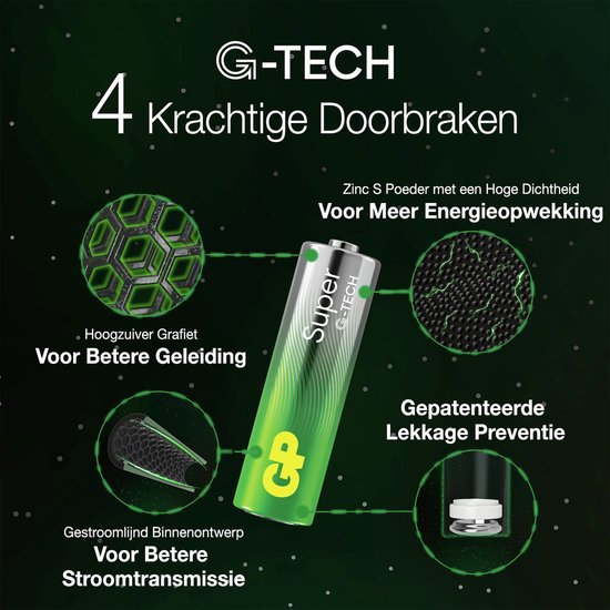 GP Super Alkaline Batterie - AAA - 10er-Pack - Aktionsblister(6+4)