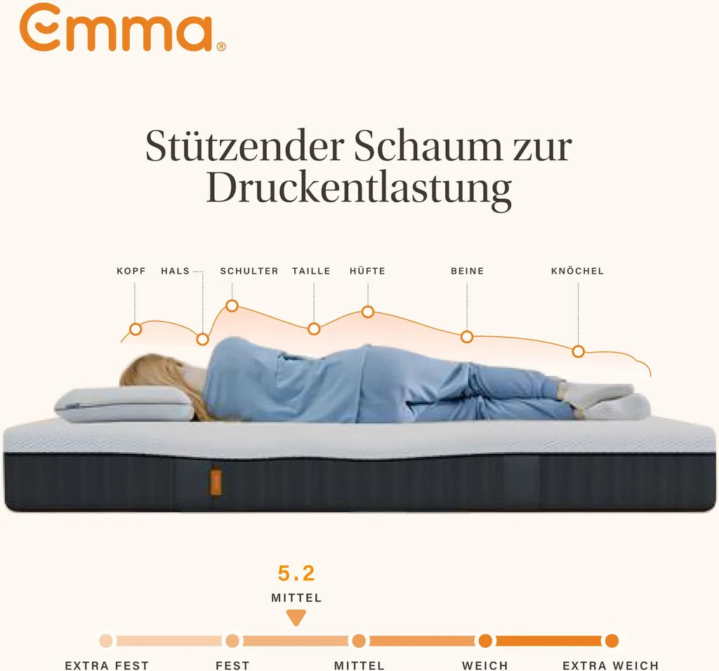 Emma Express Matratze – 180 x 200 cm – 18 cm hoch – 7 Zonen – mittlere Festigkeit – Hybrid – Weiß