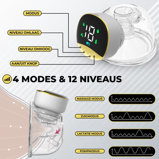 Oemmie Elektrische Milchpumpe – Freihand-Milchpumpe – Kabellose Milchpumpe – Tragbar – Doppel-Milchpumpe – BPA-frei – Wiederaufladbarer Akku –