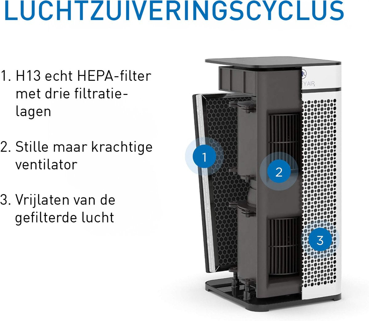 Medify Air MA-40 Ersatzfilter - HEPA H13 + Aktivkohle - 1 Stück - 27,9 x 33 x 3,8 cm - Weiß