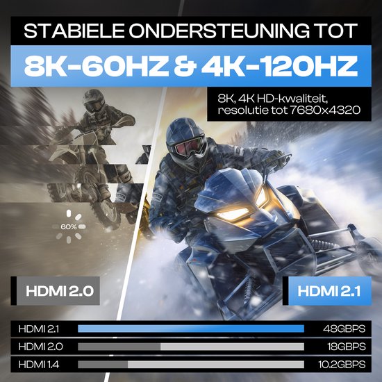 Qost – Premium-HDMI-Kabel 2.1 – HD High Speed 8K – Blau – 3 Meter – 8K 60 Hz – 4K 120 Hz – 48 Gbit/s