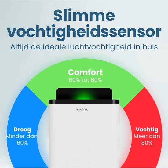Auronic Luftentfeuchter - Compact Pro Plus - 20L - Schlafzimmer, Badezimmer, Wohnzimmer und Büro - Luftbefeuchter für Innenräume - Weiß