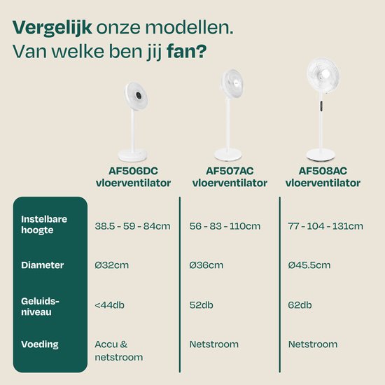 VONROC Standventilator – Ø 45,5 cm – 4 Geschwindigkeitsstufen & Schlafmodus – Timer – in 3 Höhen verstellbar – inkl. Fernbedienung – weiß