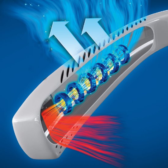 LIVINGTON Cool2Go Nackenventilator – leichter, tragbarer Nackenventilator mit 3 Geschwindigkeitsstufen, flexiblem Nackenriemen und 6 Stunden Betriebsdauer.