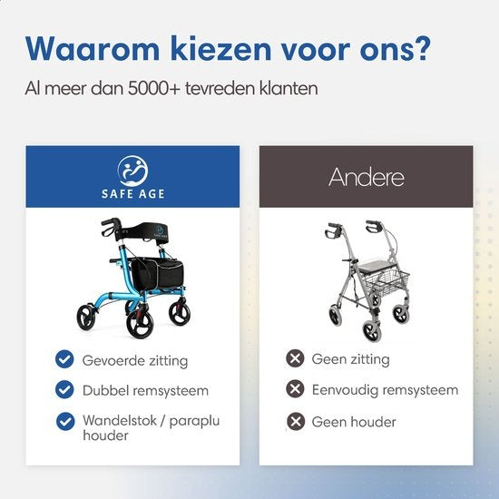 Safe Age - Rollator - leicht und faltbar - Sitzfunktion - für Innen- und Außenbereich - Rückenlehne und Gehstockhalterung