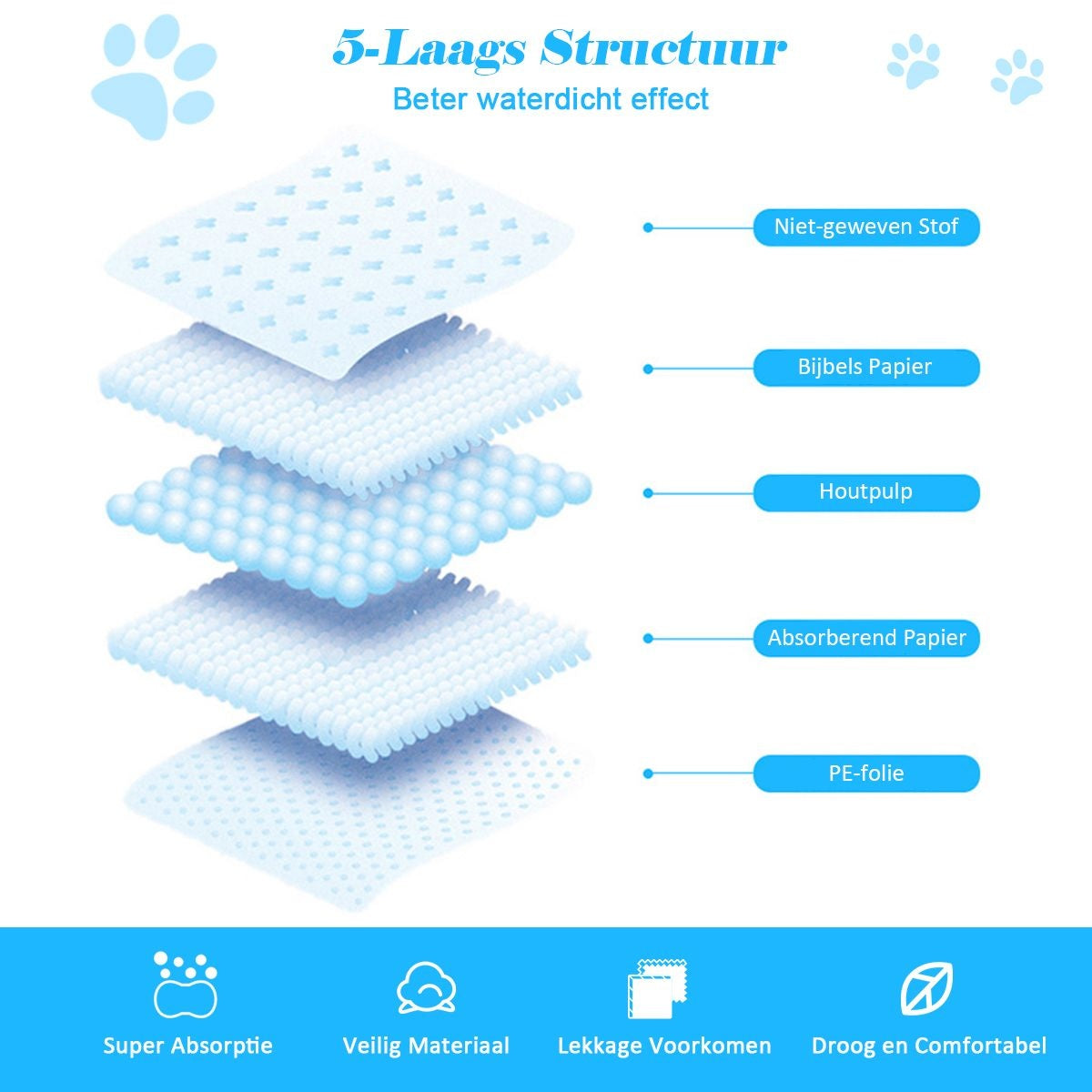 Trainingsmatte für Hunde Auslaufsichere 5-Lagen-Design-Welpenmatte Hygienische Einweg-Pads (100 Stück 60 x 90 cm)