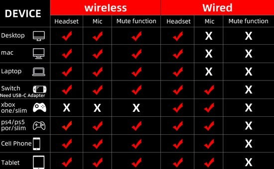 Fuegobird UG-01 2.4GHz Wireless Gaming Headset - Bluetooth Headset - Multiplattform - Geeignet für PS4/PS5, Nintendo Switch - Schwarz