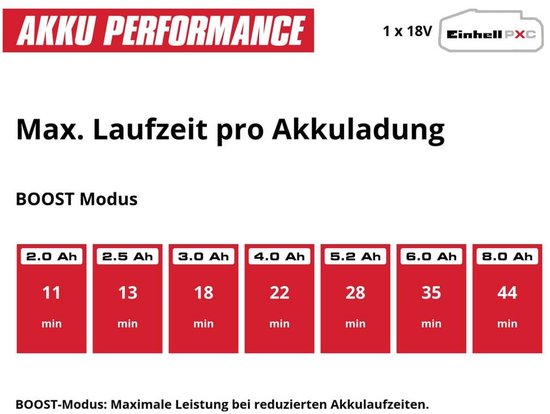 Einhell Akku-Staubsauger TE-SV 18 Li Solo – Power X-Change – 18 V/Li-Ion – 0,6-l-Behälter – 4 LEDs – Dreifach-Filtersystem – Motorisierte Bodendüse – Ohne Akku und Ladegerät