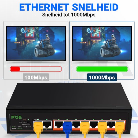 SBVR Netzwerk-Switch - 10 Ports - PoE-Switch - RJ45 Internet-Splitter - 1 Gbps