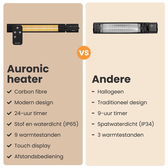 Auronic Terrassenstrahler - Infrarotheizung - Touch Display - 15m2 - Elektrisch - 2500W - Fernbedienung - 9 Stufen - Schwarz