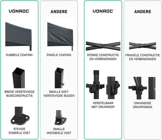 VONROC Partyzelt – 3 x 4,5 m – Premium-Easy-Up-Partyzelt – Modulares Design – Zusammenklappbar – Wasserdicht – Stahlrahmen – UV-Schutz 50+ – Inkl. Aufbewahrungstasche – Grau